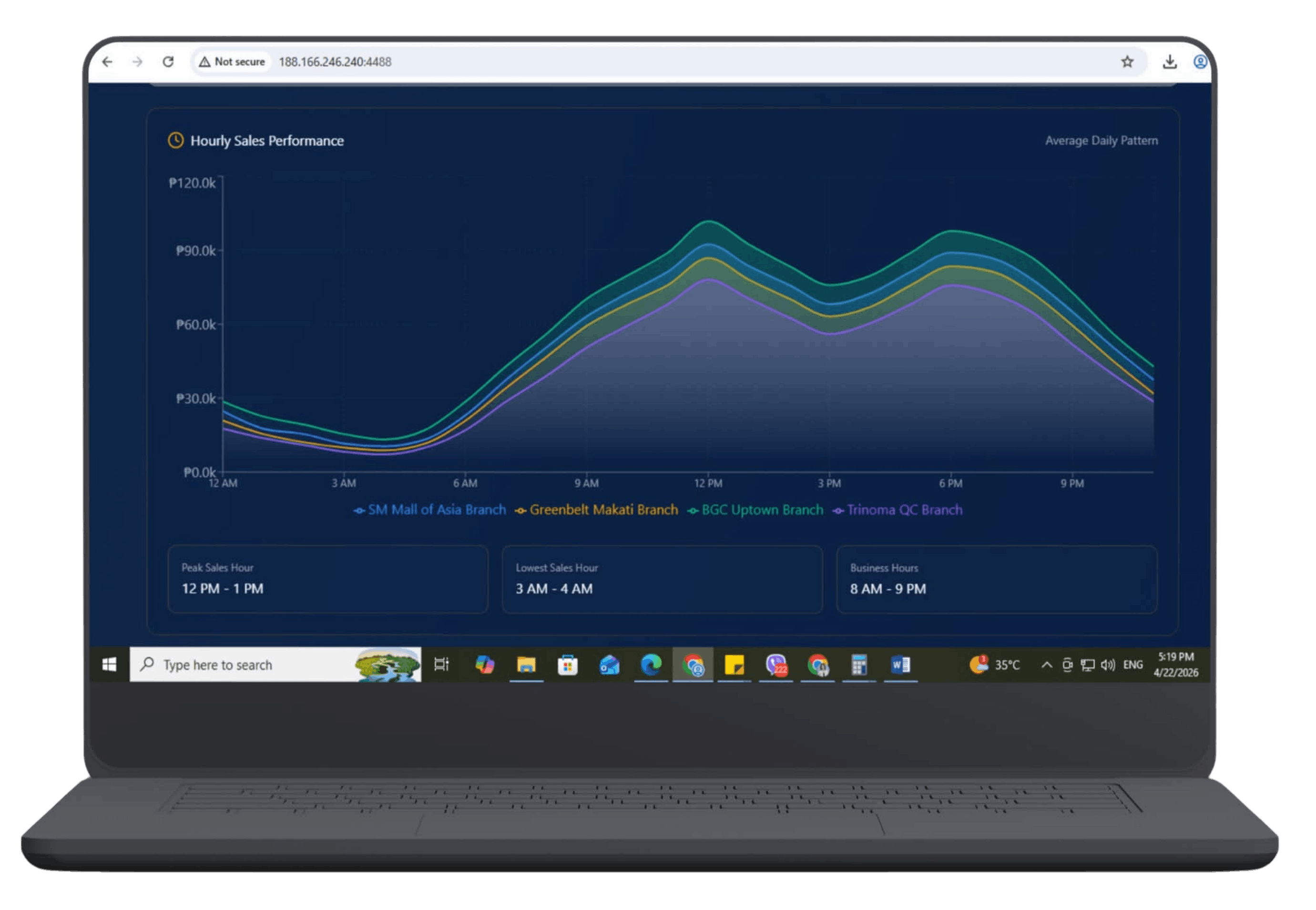 TSCeres POS — Touchscreen Interface